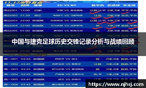 中国与捷克足球历史交锋记录分析与战绩回顾