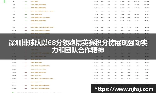 深圳排球队以68分领跑精英赛积分榜展现强劲实力和团队合作精神
