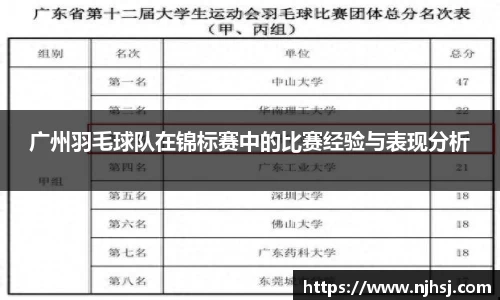 广州羽毛球队在锦标赛中的比赛经验与表现分析