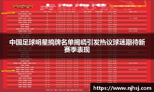中国足球明星摘牌名单揭晓引发热议球迷期待新赛季表现